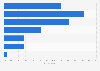 Consumer interest in smart meters in the United Kingdom (UK) 2016