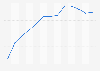 Einkaufsmanagerindex (EMI) in Südkorea bis Juni 2019