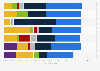 Genres coverage by international-themed shows on Channel 4 in the UK 2013-2018