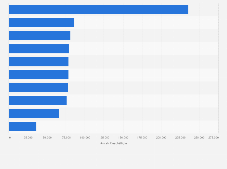 Statistik: Anzahl der Beschäftigten in Life Science-Unternehmen in den USA in ausgewählten US-Bundesstaaten im Jahr 2012 
