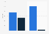 Cars bought on point-of-sale financing in the UK in April 2015, by customer type