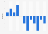 Guinea pig food sales volume growth in the United Kingdom (UK) 2007-2017