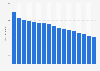 Number of employees of Deutsche Telekom in Germany 2007-2018