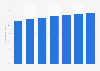 Global mobile phone user penetration 2013-2019