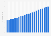 Broadband market share of Kabel Deutschland in Germany Q1 2011-Q2 2016