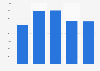 Ball clay export volume United Kingdom (UK) 2009-2013