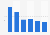 Ball clay import volume United Kingdom (UK) 2009-2014