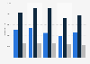 Canada: manufacturing sector coal consumption 2010-2014