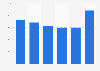 Barytes production volume United Kingdom (UK) 2009-2014