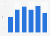 Barytes import volume United Kingdom (UK) 2009-2014