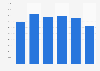 Bentonite export volume United Kingdom (UK) 2009-2014