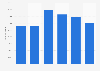 Bentonite import volume United Kingdom (UK) 2009-2014