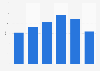 Bismuth import volume United Kingdom (UK) 2009-2014