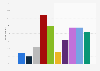 UK: peoples' expected feelings when making in-store purchases with a smartwatch 2015