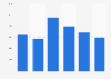 Bromine import volume United Kingdom (UK) 2009-2014