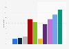 UK: peoples' expected feelings when using a smartwatch to lock/unlock doors in 2015