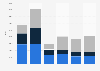 Building and dimension stone production United Kingdom (UK) 2009-2014