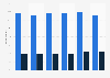 TV channels showing different kinds of cultures and opinions in the UK 2013-2018