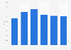 China clay import value United Kingdom (UK) 2009-2014