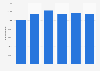 China clay export value United Kingdom (UK) 2009-2014
