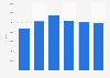 China clay export volume United Kingdom (UK) 2009-2014