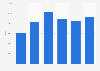 China clay import volume United Kingdom (UK) 2009-2014