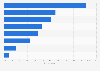 Canada: leading methods of obtaining books 2015