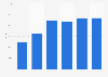 Clays import value United Kingdom (UK) 2009-2014