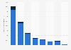 Anzahl der Interaktionen der Parteien in der Schweiz auf Facebook und Twitter 2015