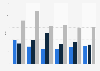Cobalt import volume United Kingdom (UK) 2009-2014