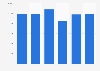 Crushed rock export volume United Kingdom (UK) 2009-2014