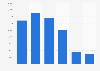 Crushed rock import volume United Kingdom (UK) 2009-2014