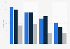 Consumer response to relevant online advertising in Spain 2014, by age group