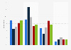 Perception of governmental road safety measures by political affiliation France 2015