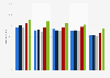 TV news independence from the government in the United Kingdom (UK) 2014-2017