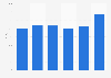 Diatomite import value United Kingdom (UK) 2009-2014