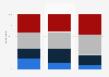 Online advertising campaign sharing in Spain 2014, by age group