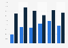 Feldspar import volume United Kingdom (UK) 2009-2014
