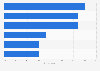 Types of directors and officers liability claims in the U.S. 2011-2014