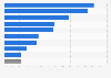 Teachers reasons for considering leaving their jobs England 2015