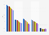 Reach of channels across the Channel 4 network in the United Kingdom (UK) 2013-2018