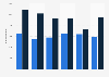 Gypsum import value United Kingdom (UK) 2009-2014