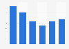 Hafnium export volume United Kingdom (UK) 2009-2014