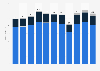 Investment in content by Channel 4 in the United Kingdom (UK) 2013-2018, by platform