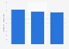 U.S. wine, brandy and brandy spirits ad spend 2010-2019