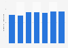 U.S. blankbooks, looseleaf binders, and bookbinding ad spend 2010-2016
