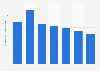 U.S. computer communication devices ad spend 2010-2016