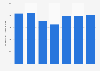 U.S. miscellaneous electrical machinery, equipment and supplies ad spend 2010-2016