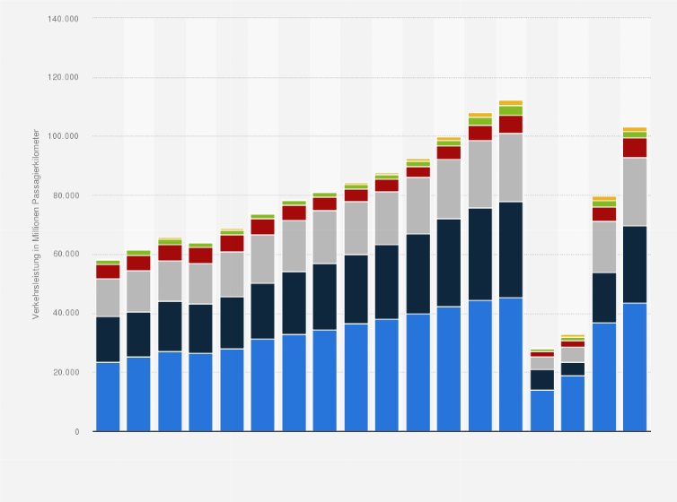 Statistik: Verkehrsleistung im Linien- und Charterflugverkehr der Schweiz nach Herkunfts- bzw. Bestimmungskontinent in den Jahren von 2006 bis 2023 (in Millionen Passagierkilometer)