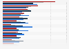 Leading book genres in the U.S. 2015, by age